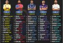 ipl 2023 official full retained squad players list for all 10 teams