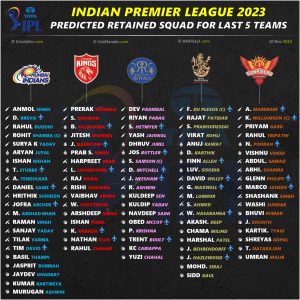 ipl 2023 predicted retained squad players list for all 10 teams cricalytics