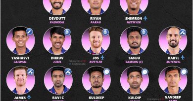 ipl 2023 rajasthan royals best retained squad players cricalytics