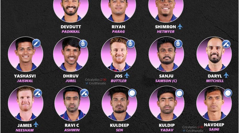 ipl 2023 rajasthan royals best retained squad players cricalytics