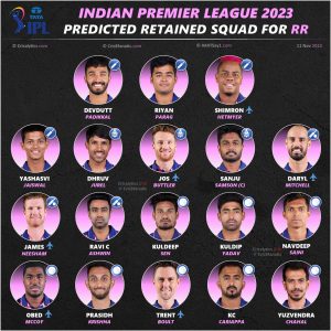ipl 2023 rajasthan royals retained squad players cricalytics