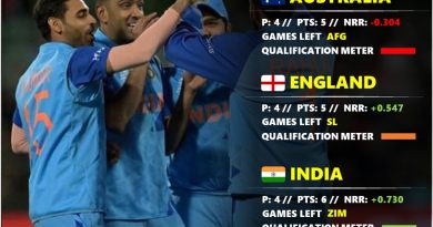 latest semi final qualification scenarios t20 world cup 2022