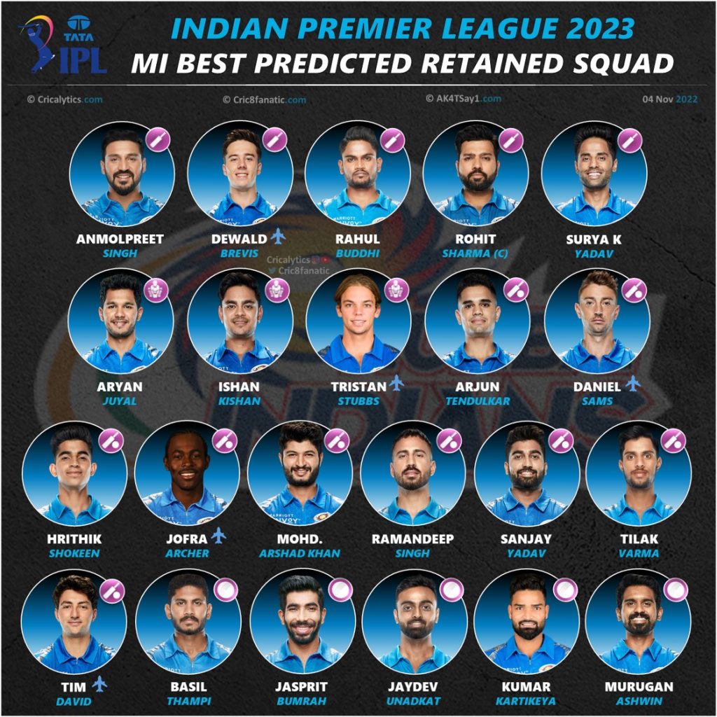 mumbai indians mi retained squad players list ipl 2023