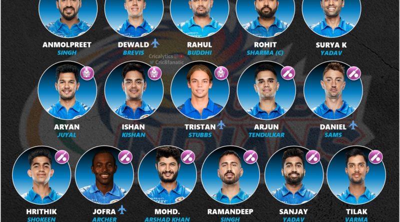 mumbai indians mi retained squad players list ipl 2023 cricalytics