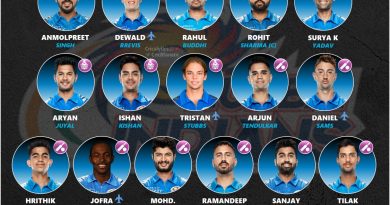 mumbai indians mi retained squad players list ipl 2023 cricalytics