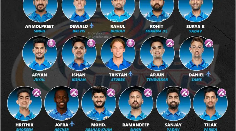 mumbai indians mi retained squad players list ipl 2023 cricalytics