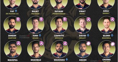 royal challengers bangalore rcb retained squad ipl 2023 cricalytics