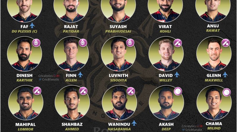 royal challengers bangalore rcb retained squad ipl 2023 cricalytics