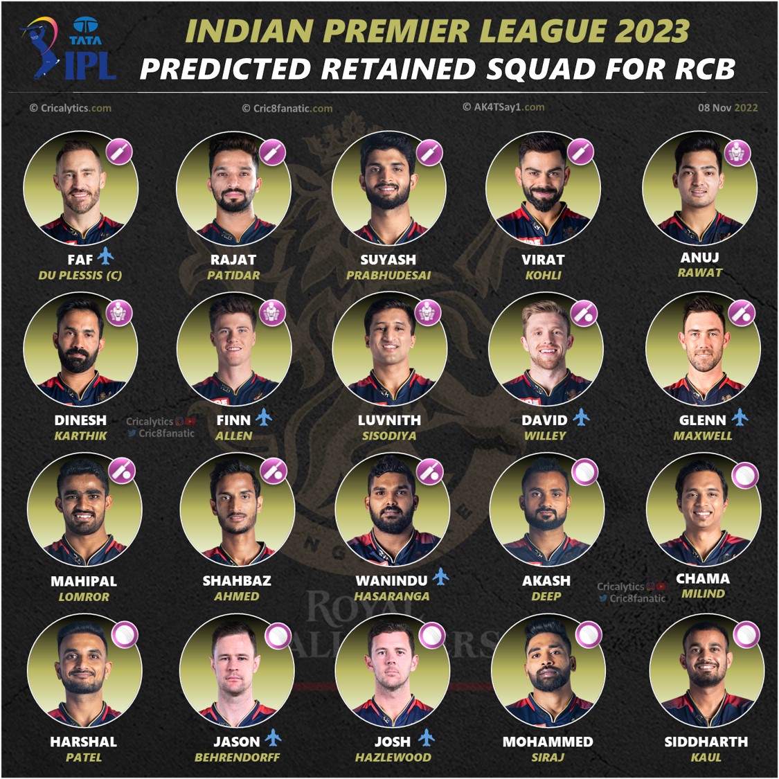 RCB WPL Auction 2024 Live Updates: Check full squad, captain, batters,  bowlers, wicketkeeper & remaining purse - Sports News