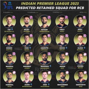 royal challengers bangalore rcb strongest retained squad ipl 2023 cricalytics