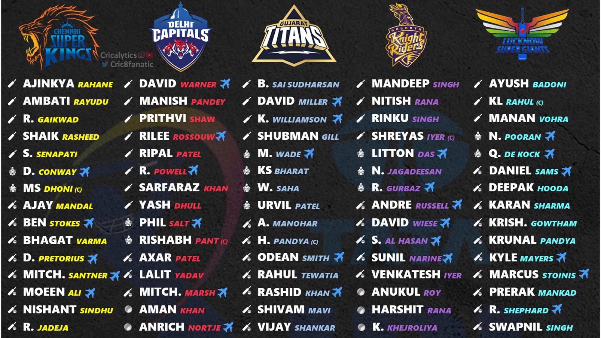 IPL 2023 Official Squad and Players List for all 10 teams