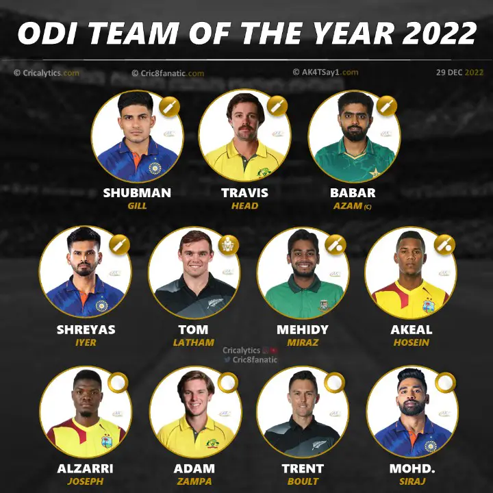 combined best odi 11 of the year 2022 three indian players