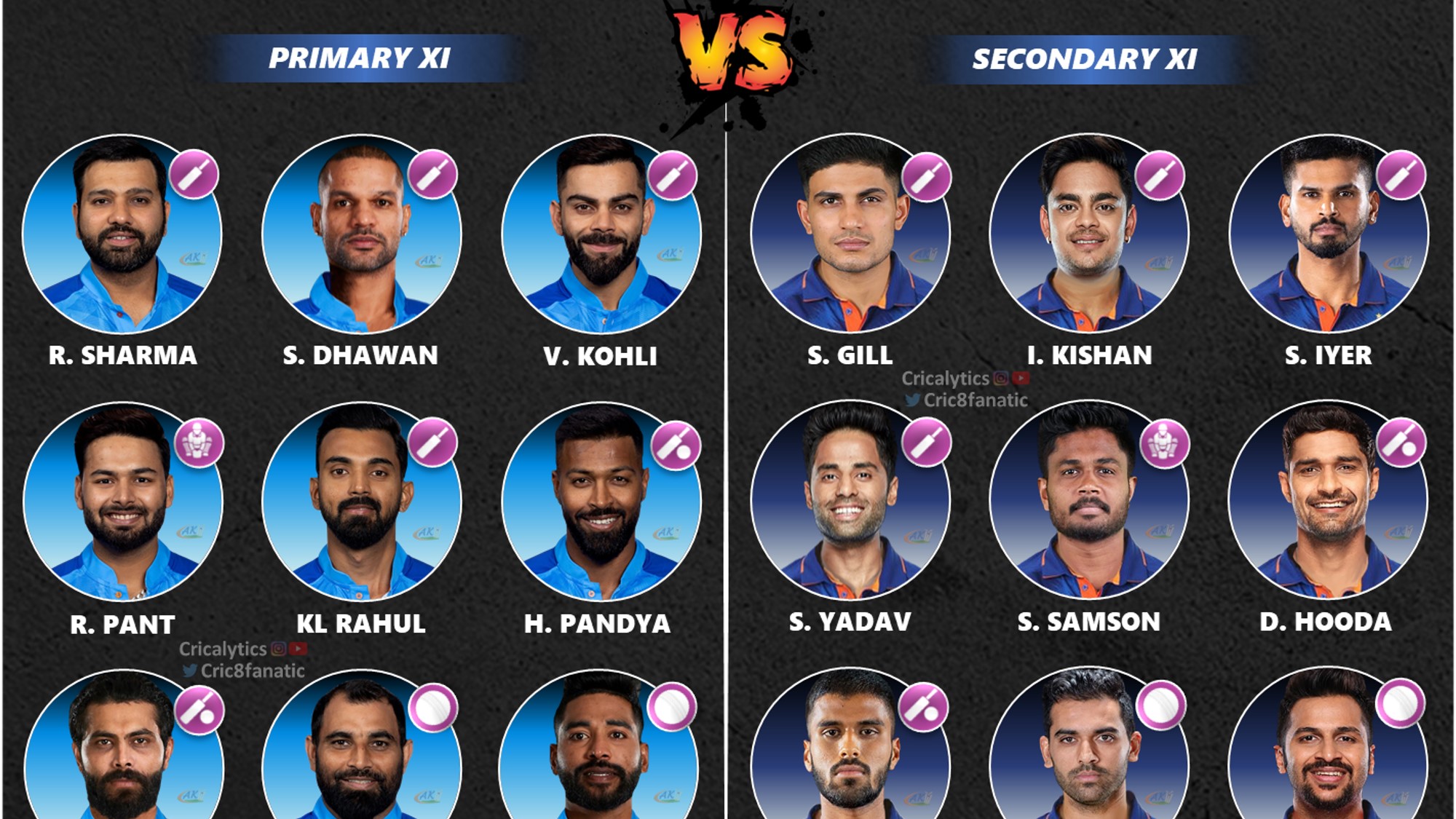 comparing current two best odi playing 11 for team india 2022