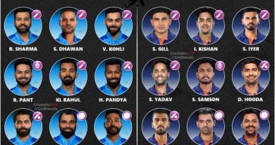current two best odi playing 11 for team india in 2022