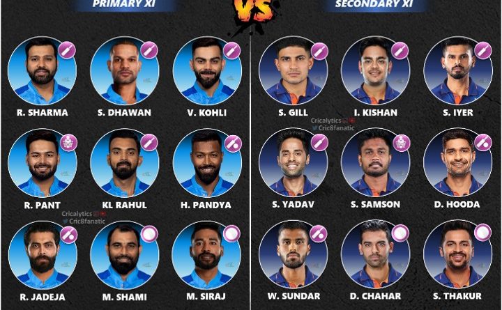 current two best odi playing 11 for team india in 2022