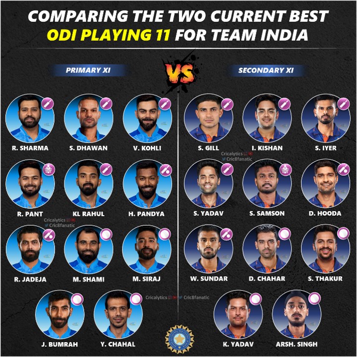 current two best odi playing 11 for team india in 2022