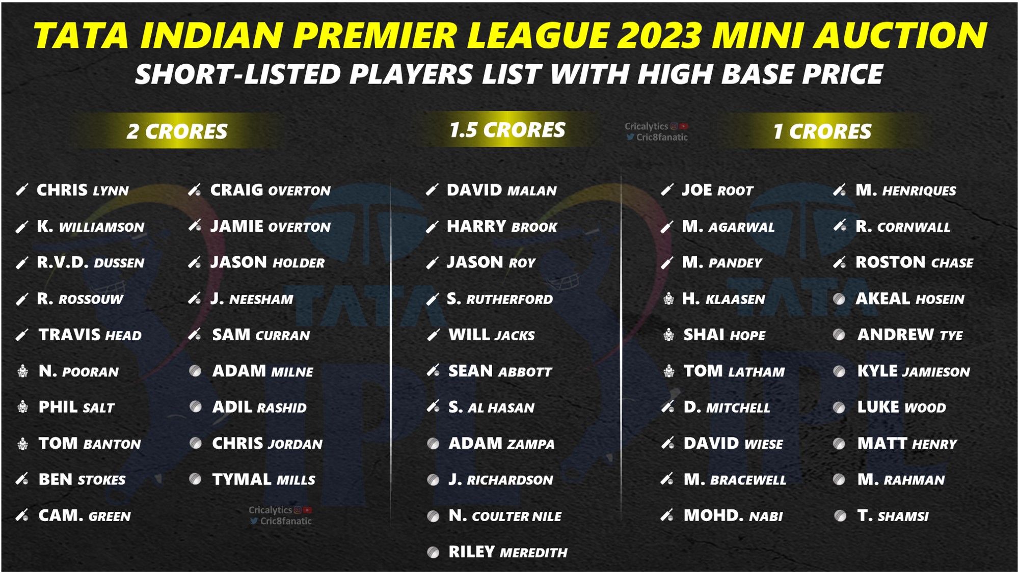 ipl 2023 auction players list details