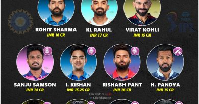 ipl 2023 most expensive retained players 11 from cricalytics