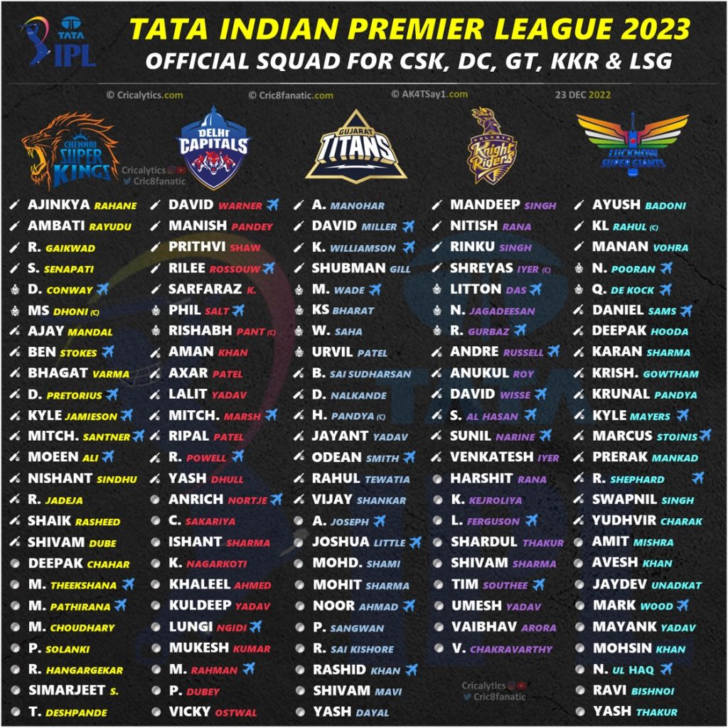 ipl 2023 official final squad players list for all 10 teams post auction
