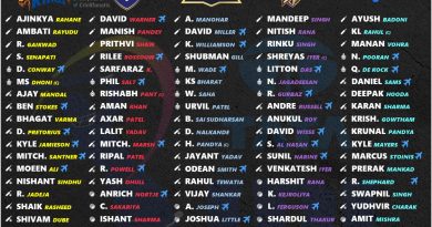 ipl 2023 official final squad players list for all 10 teams post auction