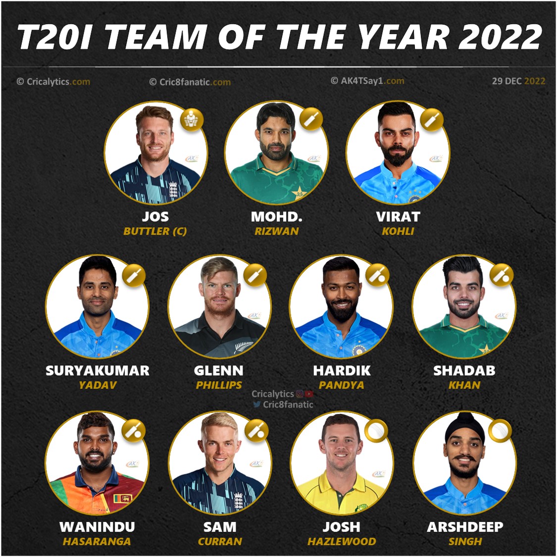 t20-i combined best team of the year 2022