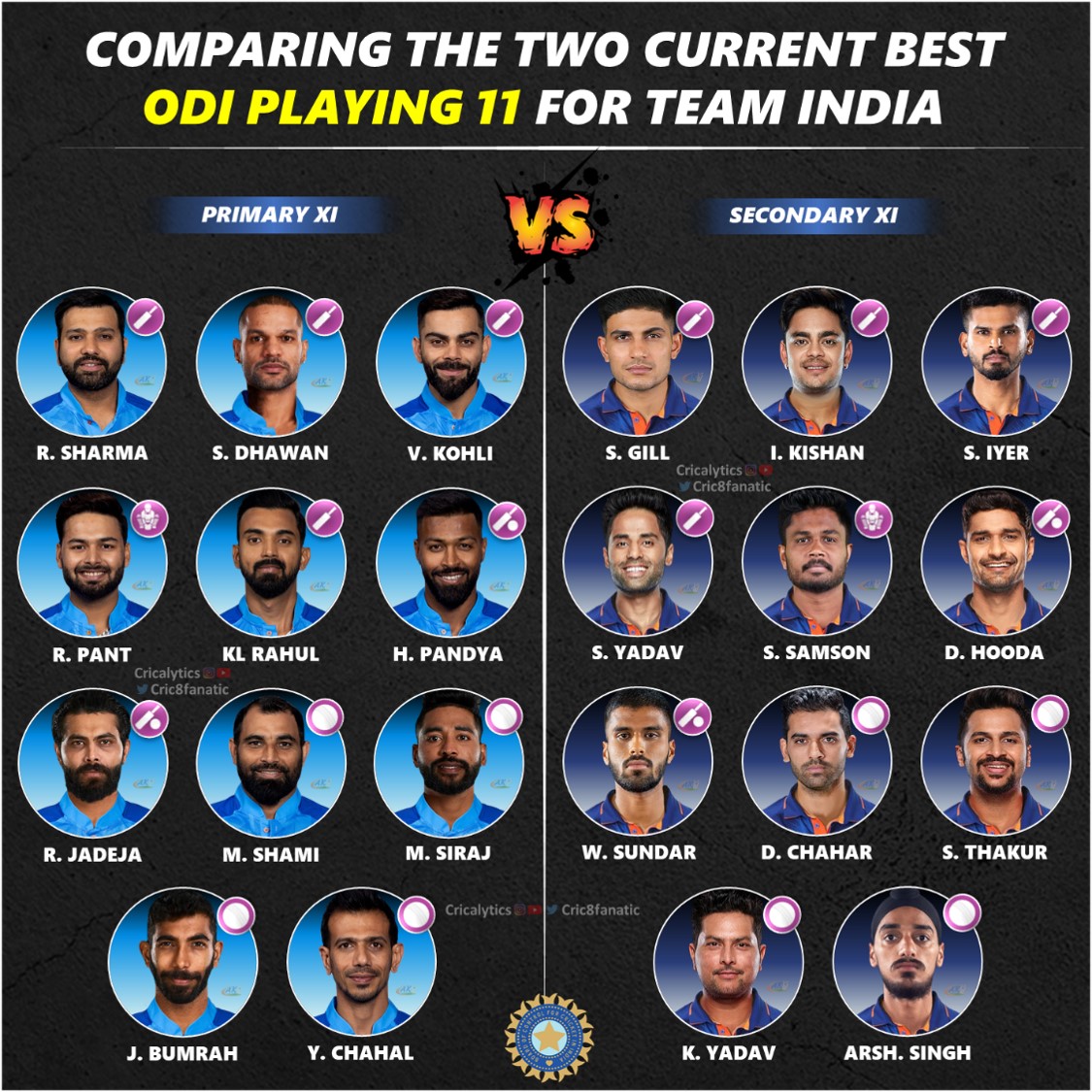 the current two best odi playing 11 for team india