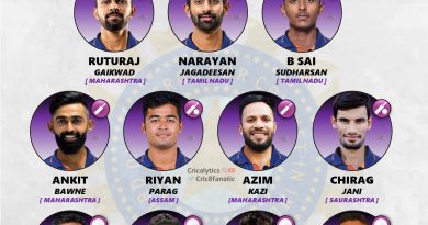 vijay hazare trophy vht 2022 combined best playing 11 of the tournament