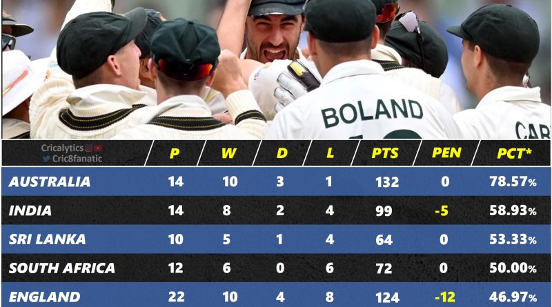 world test championship 2021-23 points table qualification scenarion