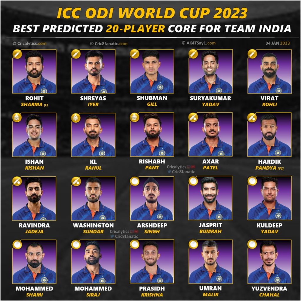 ODI world cup 2023 best predicted 20 players core for team india