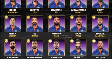 ODI world cup 2023 best predicted 20 players core for team india