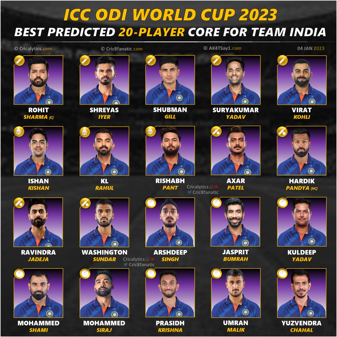 ODI world cup 2023 best predicted 20 players core for team india