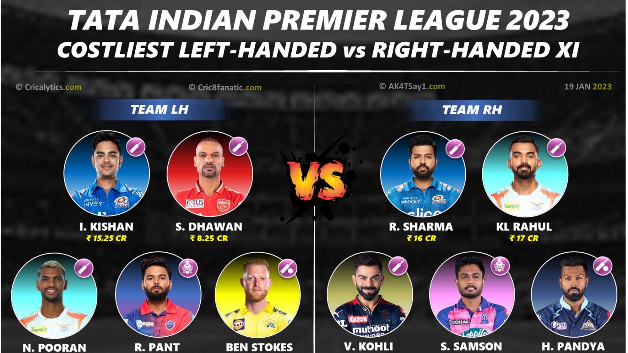 ipl 2023 costliest and expensive left handed vs right handed players 11