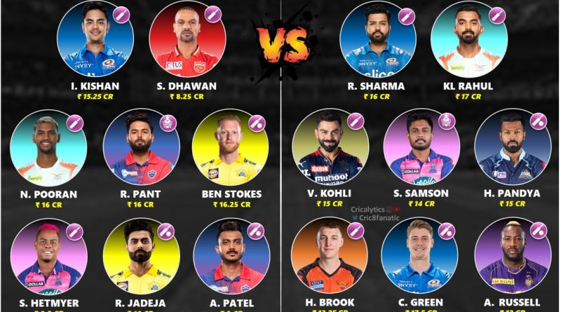 ipl 2023 costliest left handed vs right handed players 11