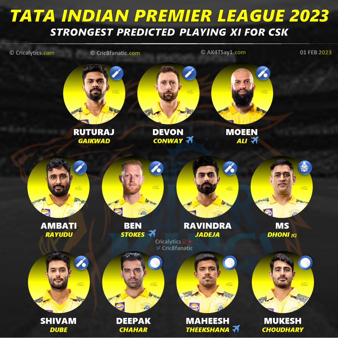 IPL 2023 Strongest Playing 11 for Chennai Super Kings (CSK)