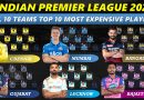 ipl 2023 top 10 most expensive players for each team cricalytics