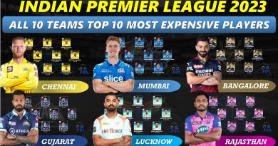 ipl 2023 top 10 most expensive players for each team cricalytics