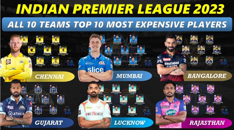 ipl 2023 top 10 most expensive players for each team cricalytics