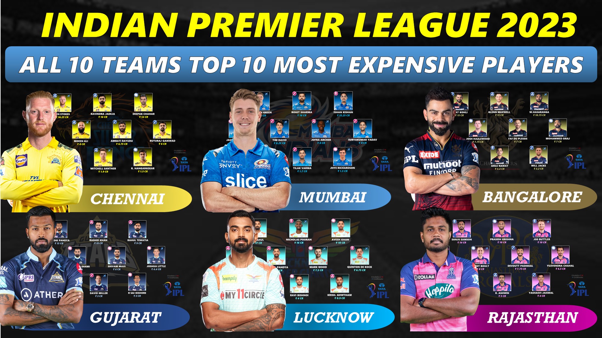 ipl 2023 top 10 most expensive players for each team cricalytics