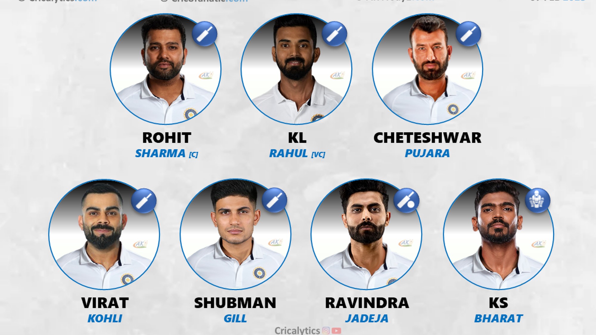 India vs Australia 2023 1st Test Nagpur Best Predicted Playing 11