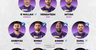 ipl 2023 predicted playing 11 kolkata knight riders kkr