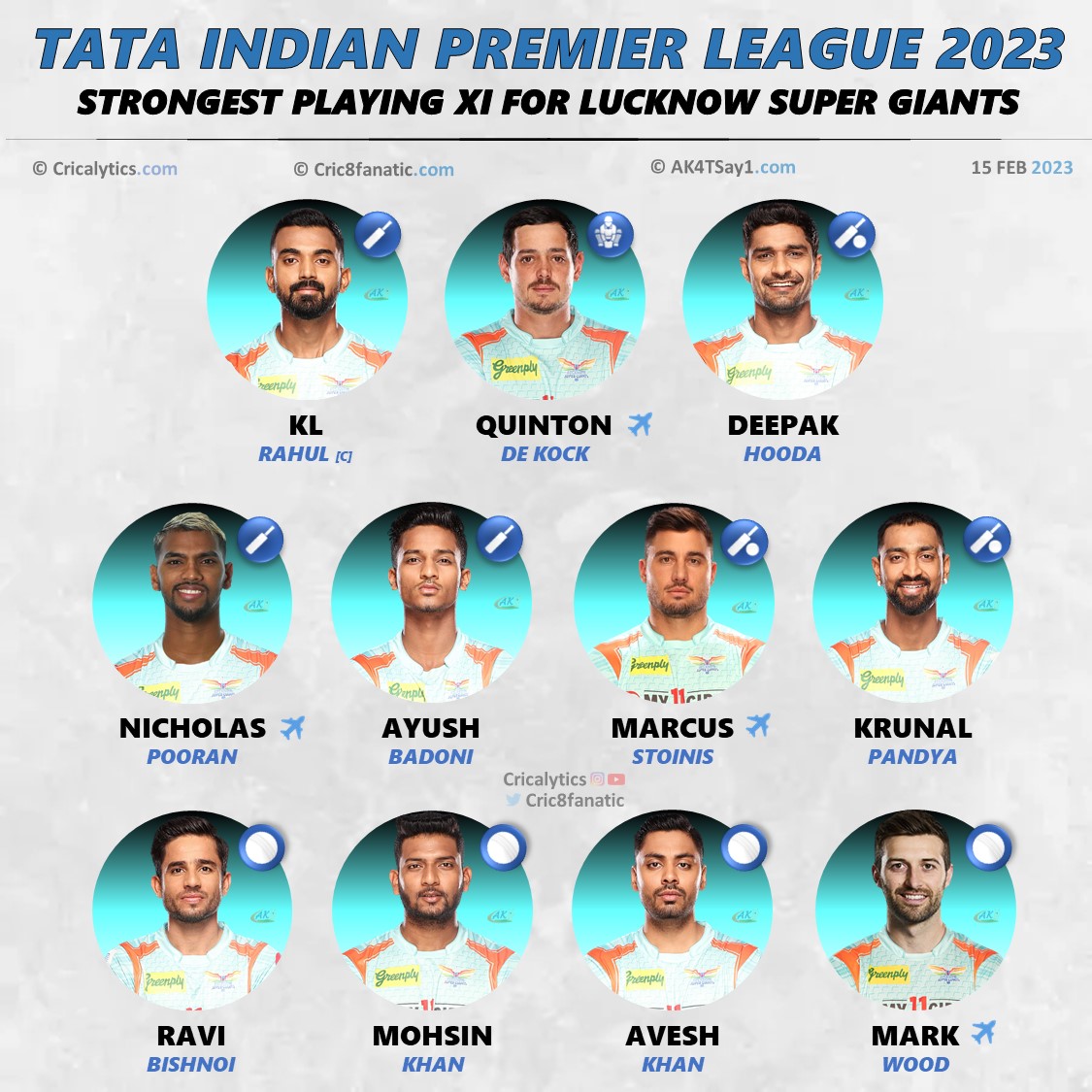 ipl 2023 strongest predicted playing 11 lucknow super giants lsg