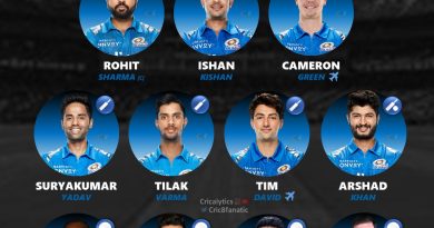 ipl 2023 strongest predicted playing 11 mumbai indians mi