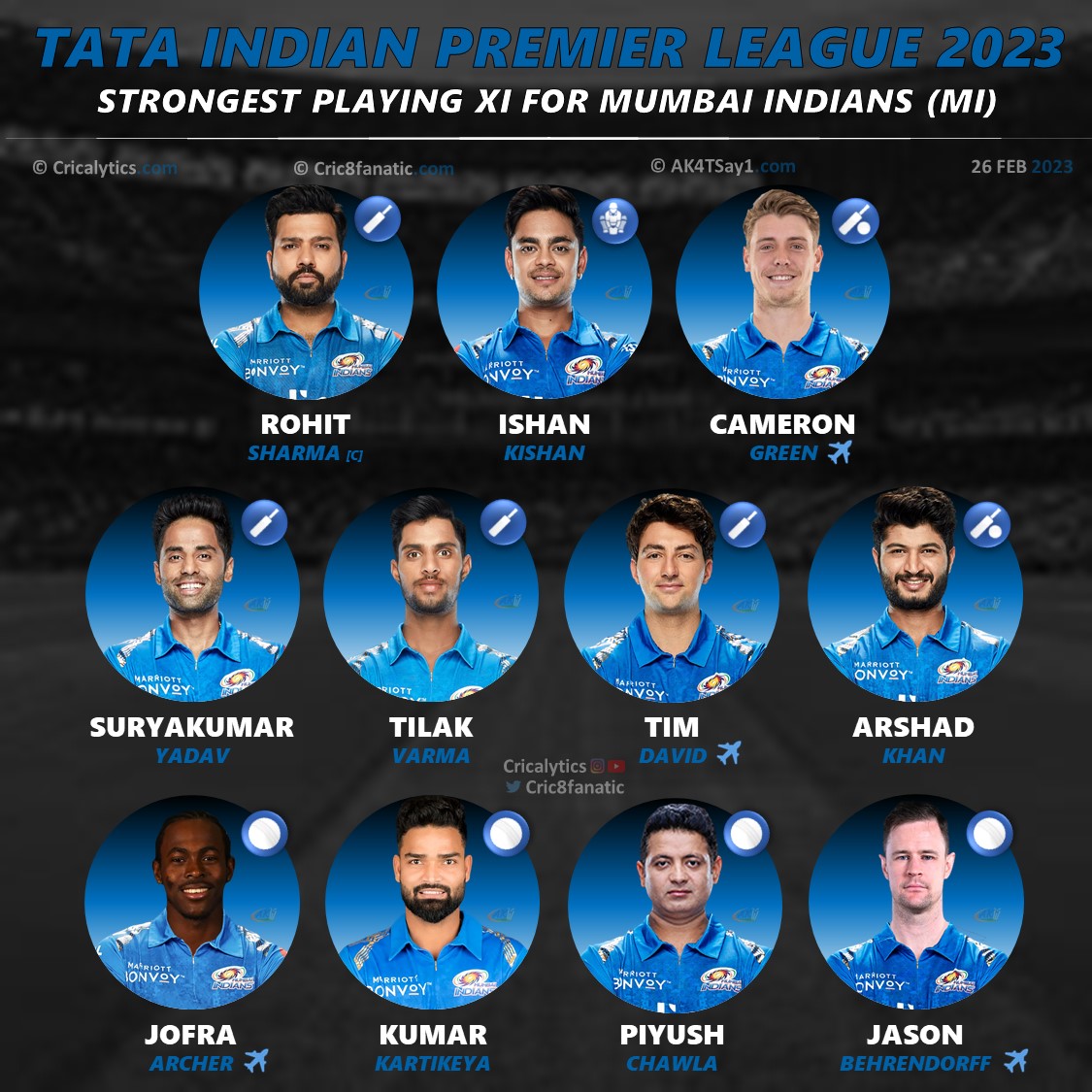 ipl 2023 strongest predicted playing 11 mumbai indians mi