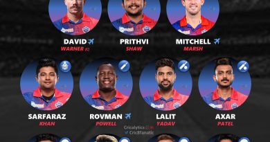 ipl 2023 best predicted playing 11 delhi capitals dc