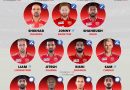 ipl 2023 best predicted playing 11 for punjab kings pbks