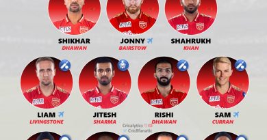ipl 2023 best predicted playing 11 for punjab kings pbks
