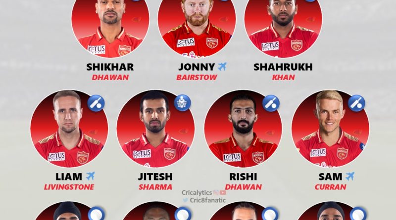 ipl 2023 best predicted playing 11 for punjab kings pbks