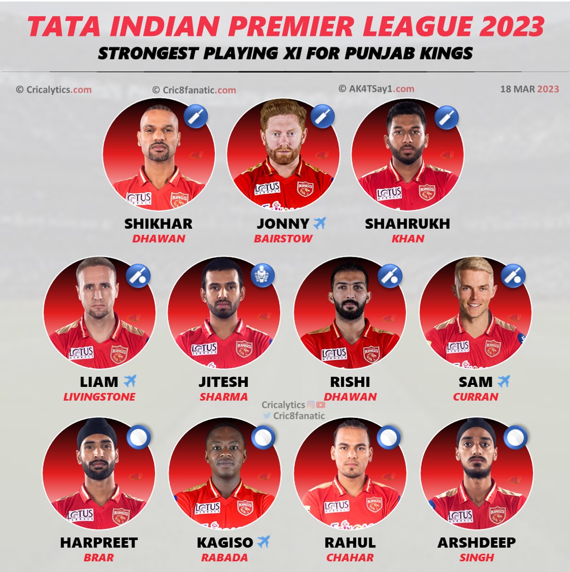 ipl 2023 best predicted playing 11 for punjab kings pbks