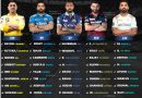 ipl 2023 best predicted playing 11 ranking for all 10 teams