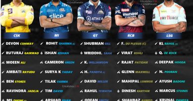 ipl 2023 best predicted playing 11 ranking for all 10 teams